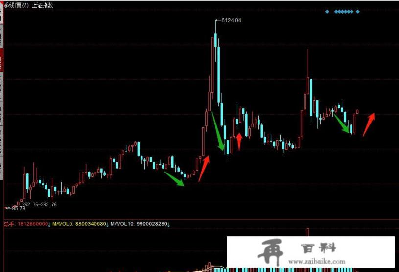 大盘站上3200点，北向资金还在持续流入，行情还会继续吗_历史上有哪些令人尴尬的“神操作”