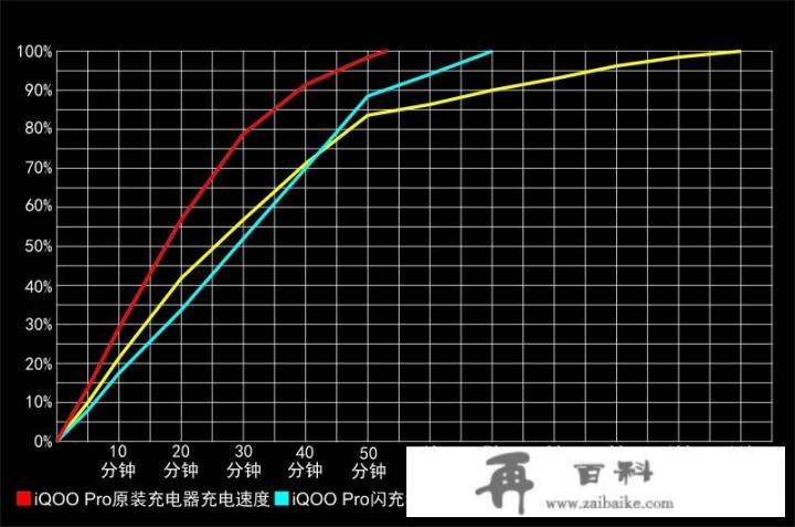 什么牌子的充电宝好_十大名牌充电宝优劣