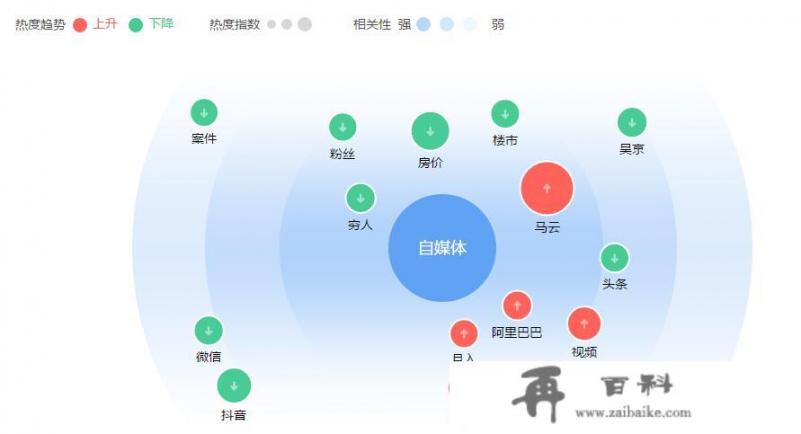 怎么提高推荐量_游客身份搜索会增加搜索量吗