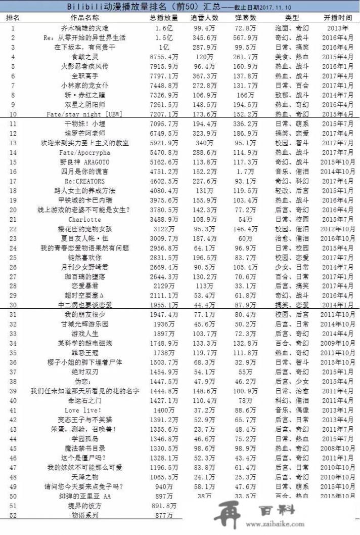 有没有爽文向的小说推荐_最近几天宅在家里发霉了能推荐几个动漫吗，好看的