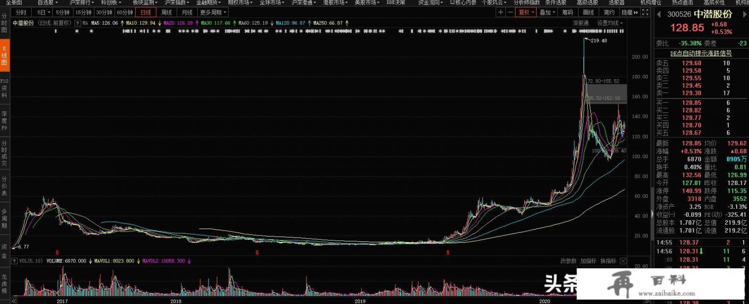 历史上的A股牛股、妖股有哪些_金诺购物