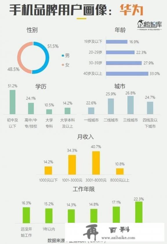 苹果sea经理是什么意思_为什么现在有些公司只有前台、扫地阿姨用苹果，经理高管都用华为呢