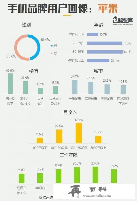 苹果sea经理是什么意思_为什么现在有些公司只有前台、扫地阿姨用苹果，经理高管都用华为呢