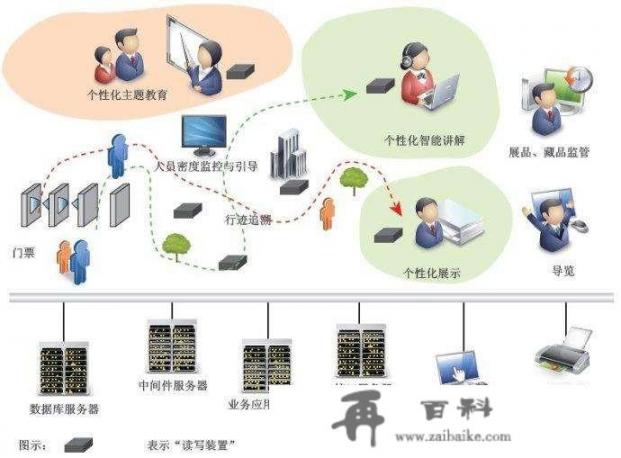 你觉得目前我国的旅游行业发展如何_现在旅游业竞争激烈，加上移动互联网的竞争，作为传统旅行社还有前景吗