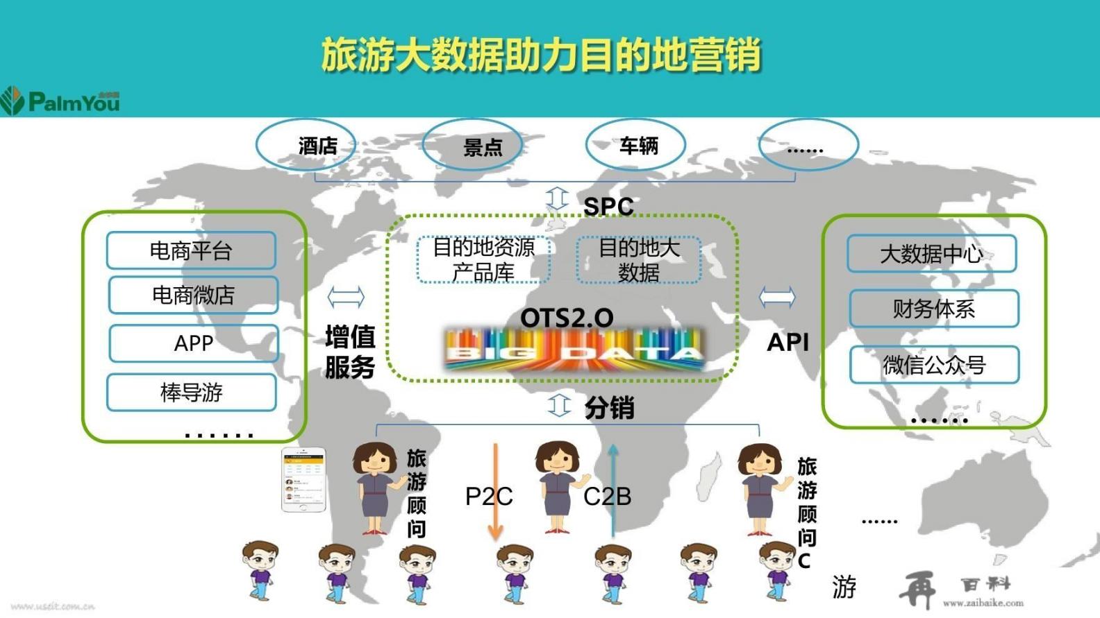 你觉得目前我国的旅游行业发展如何_现在旅游业竞争激烈，加上移动互联网的竞争，作为传统旅行社还有前景吗