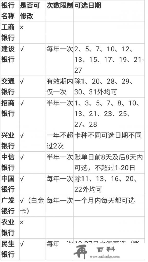 手里只有1万，怎么利用手里资金还完10万的信用卡_8万信用卡刷车怎么刷