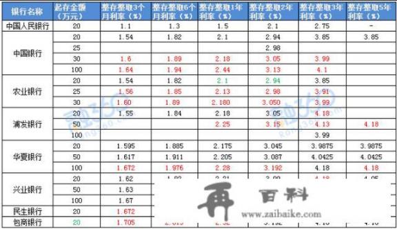 家庭存款150万怎么理财_在银行买理财，对信用卡提额有帮助吗