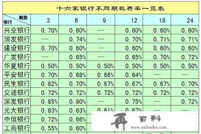 信用卡刷一万块钱，可以半年还清吗？半年还清哪个银行不收利息_信用卡如何快速刷六笔还款