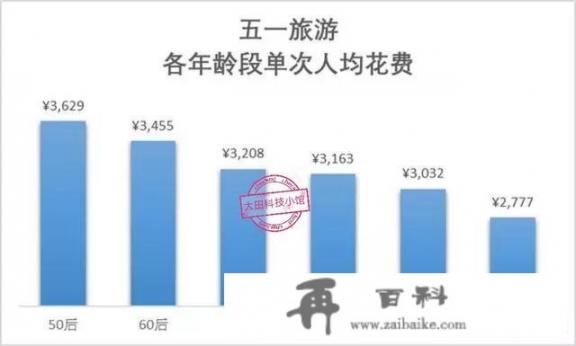 现在疫情下的国内旅游业已经恢复了吗_各位老板们，你们感觉今年旅游业还有发展前景吗