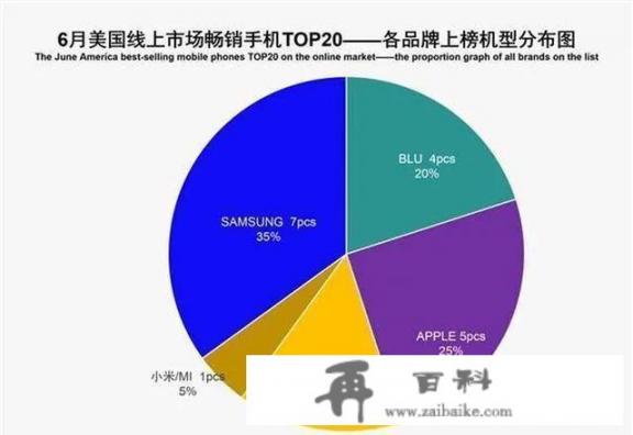 美国都用苹果手机吗？美国还有哪些品牌_世界手机销量排行榜2021前十名