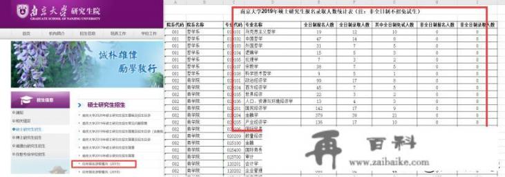 往年考研各院校数据怎么查_哪些考研网站比较好