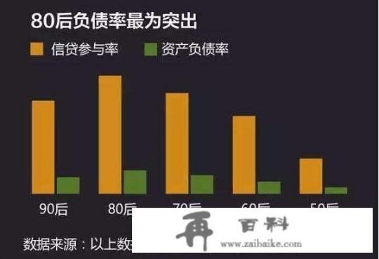 80后的我负债50万元，信用卡和借呗越还越多该咋办_八零后的同龄人，现在负债的多吗，负债多少