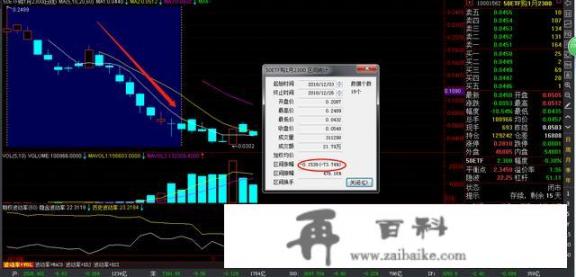 深圳男子150万投资期权，两个星期不到亏得分文不剩，对此你怎么看_迪拜DMCC优势在哪里