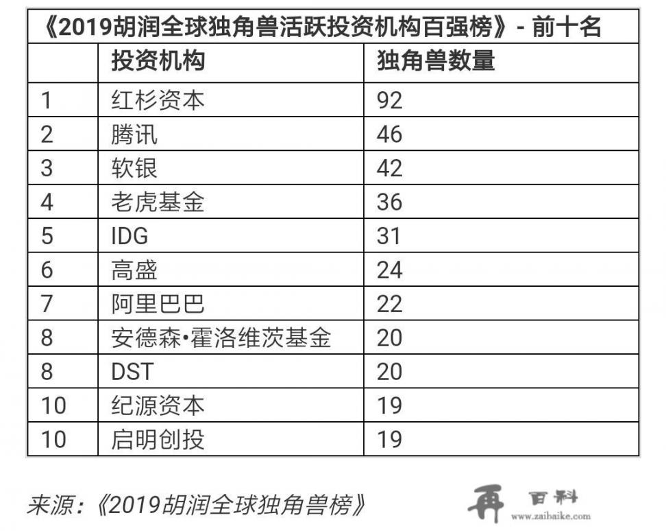 阿里巴巴旗下的公司，除了支付宝和阿里云，还有哪些未来会成独角兽企业_剧荒，求推荐好剧，最好是破案的，有吗