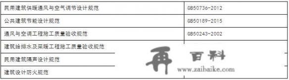 如何来编制施工组织方案_人才培养思路