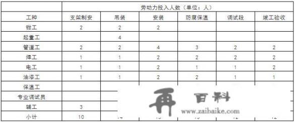 如何来编制施工组织方案_人才培养思路