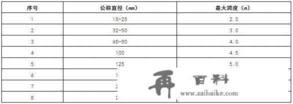 如何来编制施工组织方案_人才培养思路