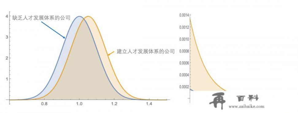 谁能系统的说一说“新员工培养”项目，究竟有啥战略意义_如何留住人才