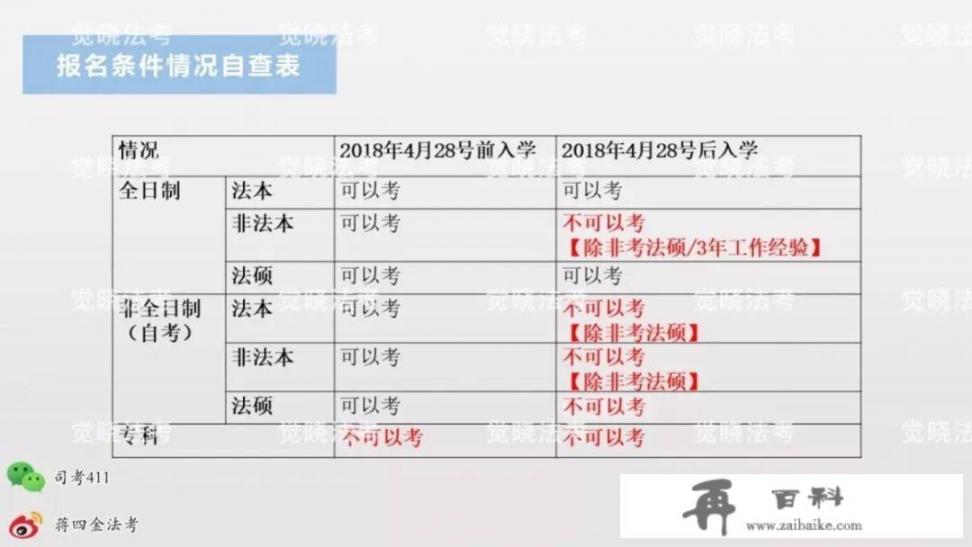 司法考试报考要求_法考需要准备什么？自考法学本科可以报考吗