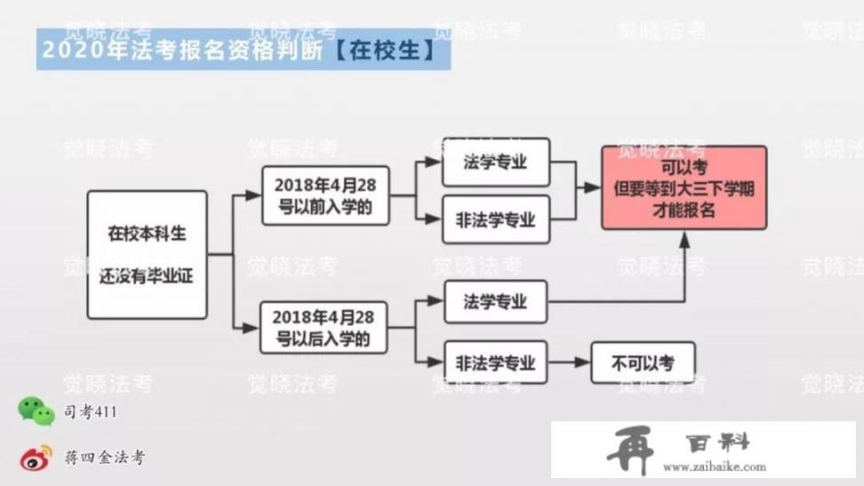 司法考试报考要求_法考需要准备什么？自考法学本科可以报考吗