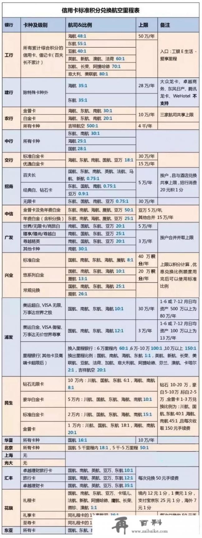 收信用卡积分换钱的人收这些积分有什么用处_你知道信用卡积分可以换成钱吗