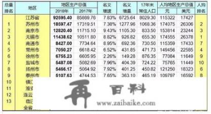 江苏苏北发展怎么样？富裕吗