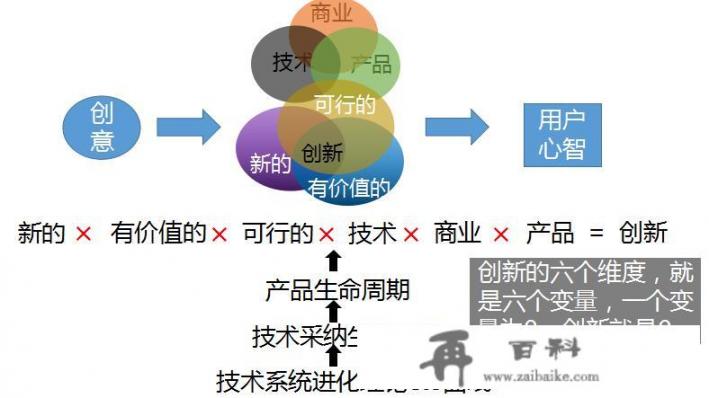 党和政府为什么如此重视科技创新