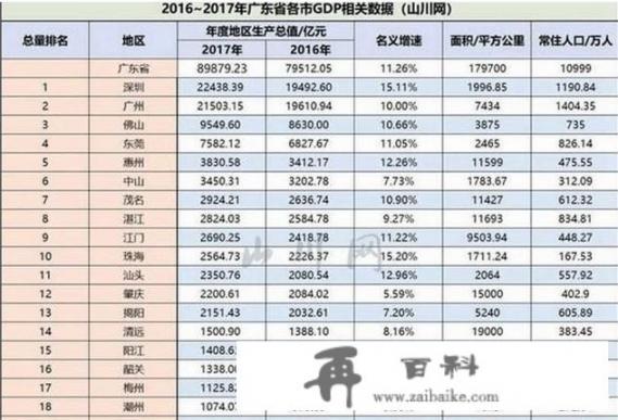 河源十大首富名人