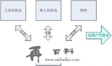 游戏里的哪些地方体现出了设计师懂心理