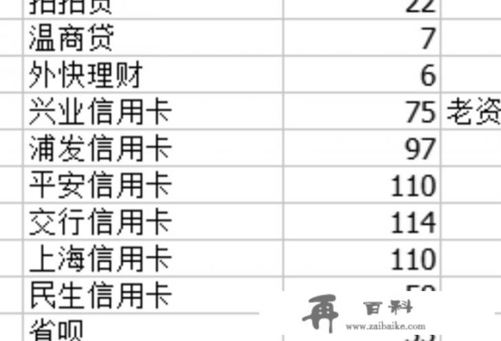 银行发短信说可以办信用卡，是真的吗？是不是骗资料的