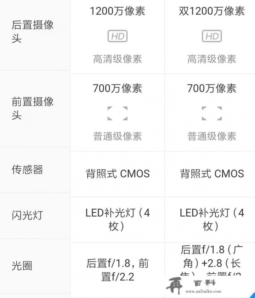 iPhone 8和8p优缺点差别在哪