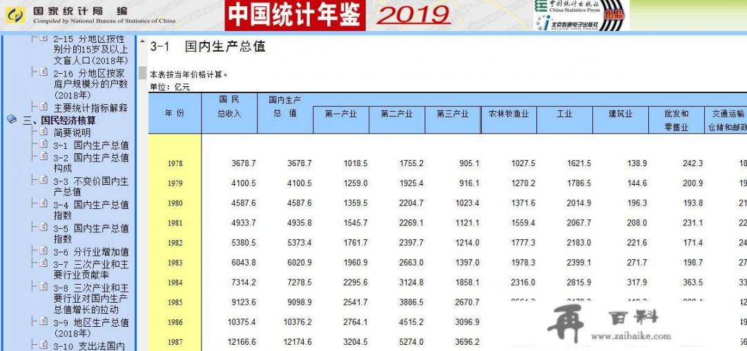 有没有能查询各种数据的网站啊，有何分享