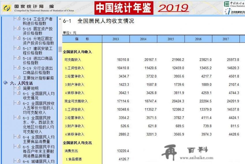 有没有能查询各种数据的网站啊，有何分享