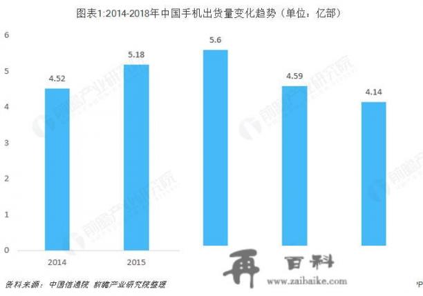 手机维修行业的现状和发展前景如何