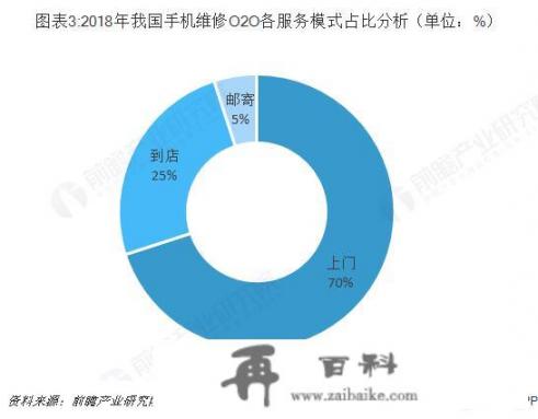 手机维修行业的现状和发展前景如何