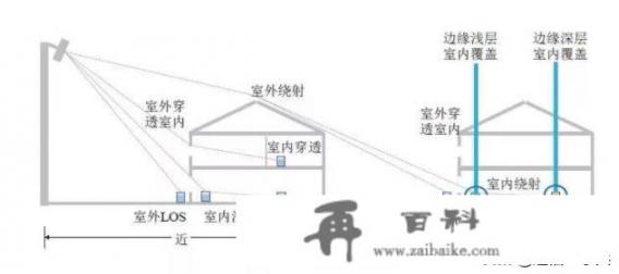 iphone15plus什么时候上市