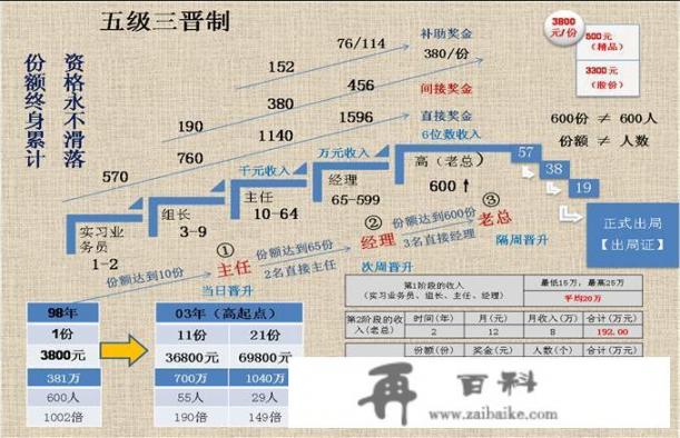 命运方舟鹰眼混沌地牢技能加点方法