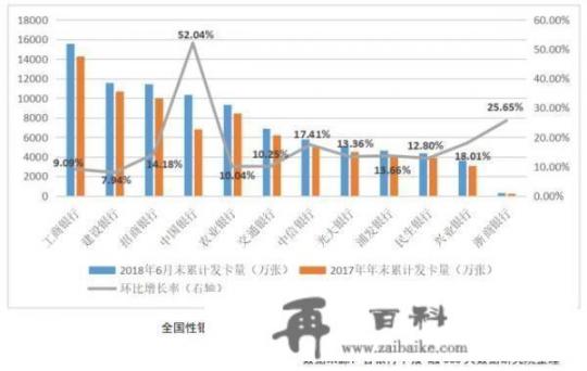 有人说现在信用卡泛滥，只要条件差不多的人都有几张信用卡，一些人是“寅吃卯粮”经常有还不起的时候，这该怎么办