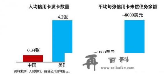 有人说现在信用卡泛滥，只要条件差不多的人都有几张信用卡，一些人是“寅吃卯粮”经常有还不起的时候，这该怎么办