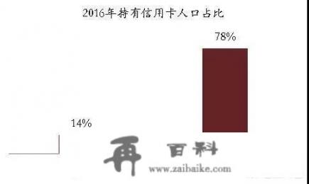 有人说现在信用卡泛滥，只要条件差不多的人都有几张信用卡，一些人是“寅吃卯粮”经常有还不起的时候，这该怎么办