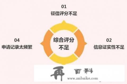 审批信用卡时显示“综合评分不足”该怎样解决