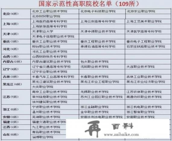 请问有哪些好的职业技术学校