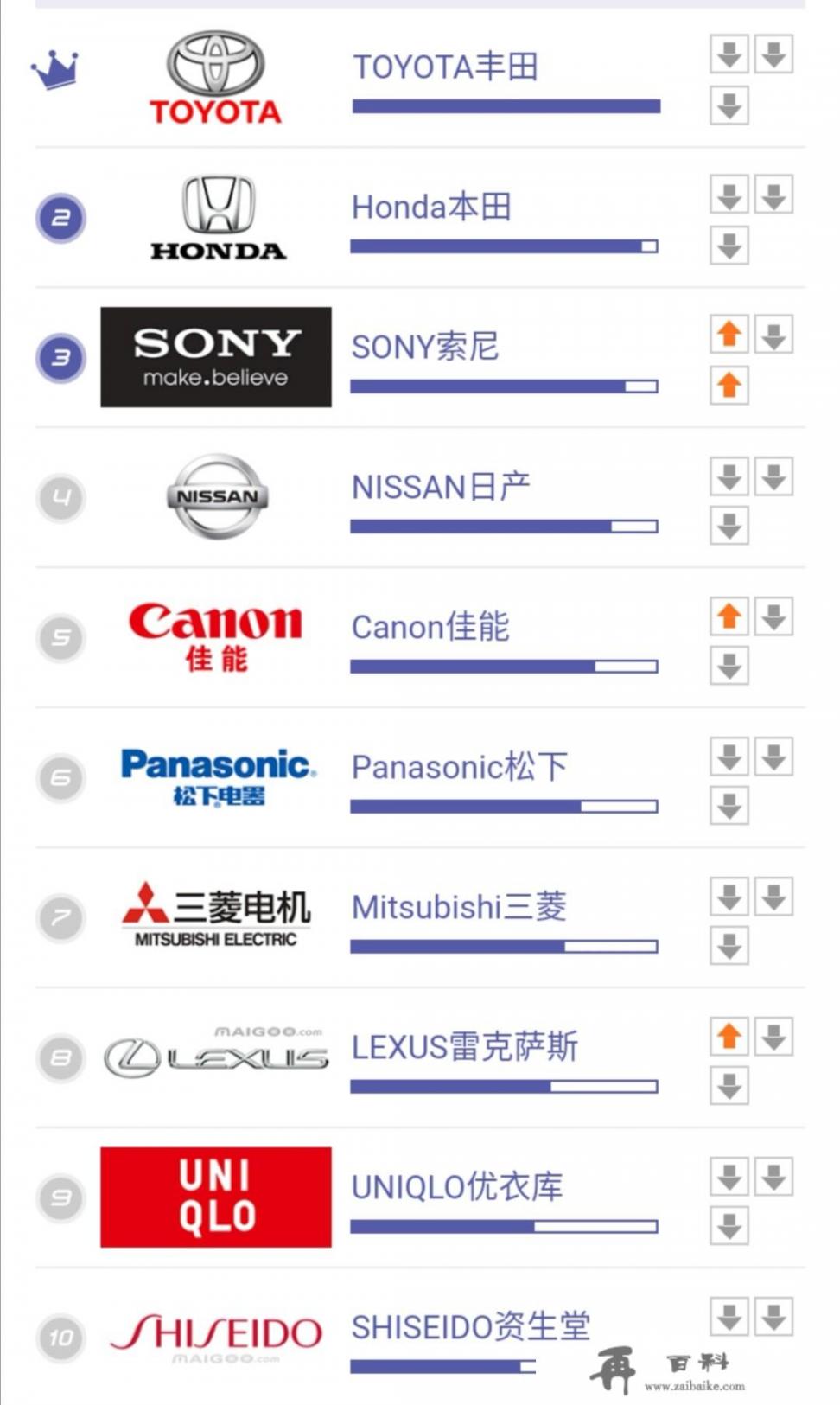 日本有哪些知名品牌