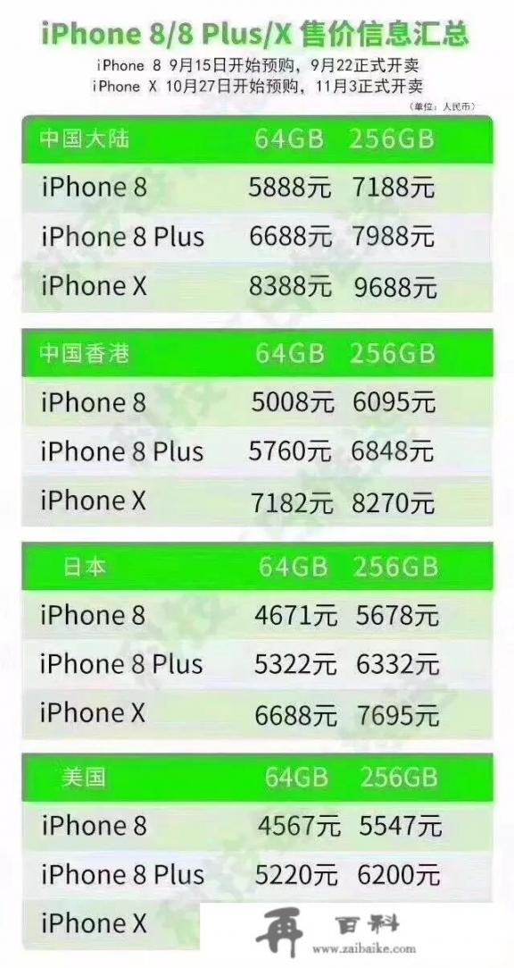 iPhone手机买美版、港版、欧版都有哪些区别，买哪种比较划算