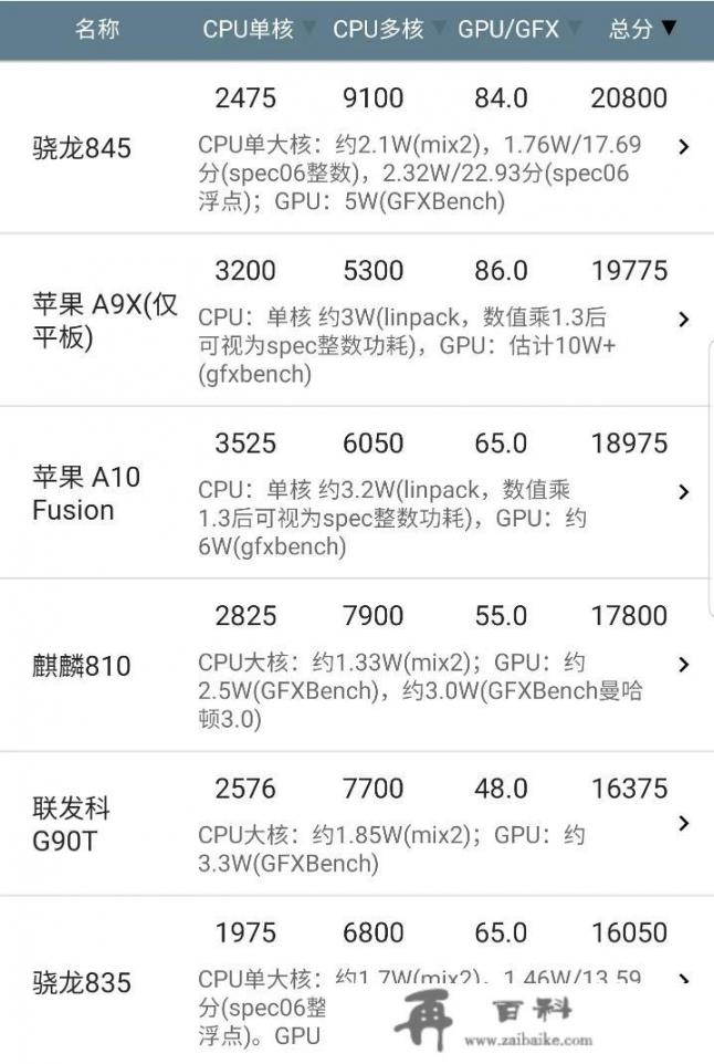 13 mini对比iphone7参数