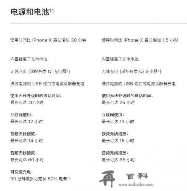 iPhone xs和xs max哪个性价比高？为什么