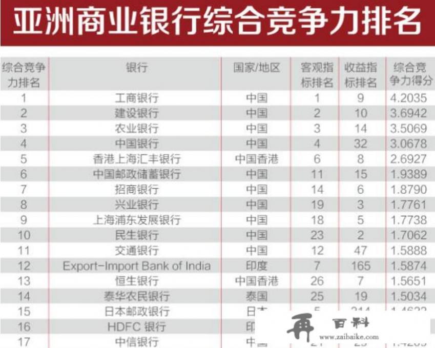 中国一共有多少家不同的银行，哪些不属于国有银行