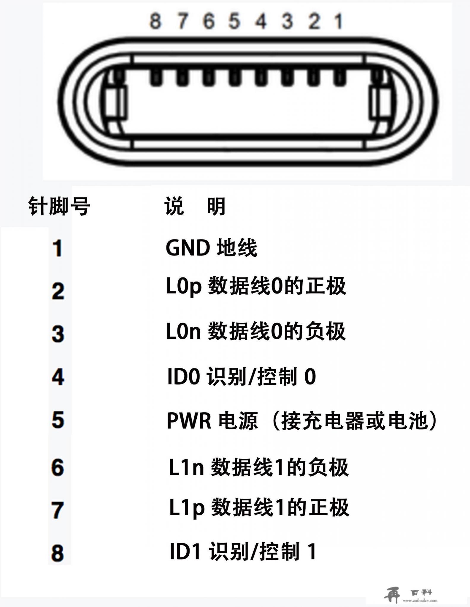 苹果手机的数据线都是一样的吗