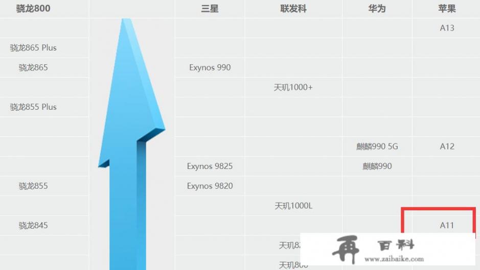 iPhone X的性能如何，大概可以用几年