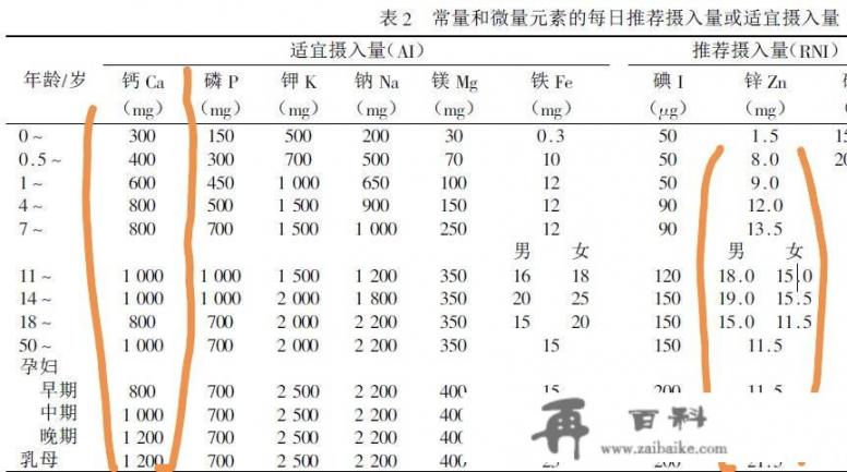 给孩子买了葡萄糖酸钙锌口服液，听说钙锌不能同补，会影响吸收。那孩子还能喝吗